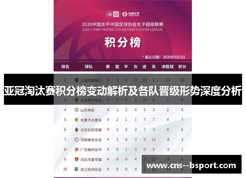 亚冠淘汰赛积分榜变动解析及各队晋级形势深度分析 亚冠淘汰赛积分榜变动解析及各队晋级形势深度分析